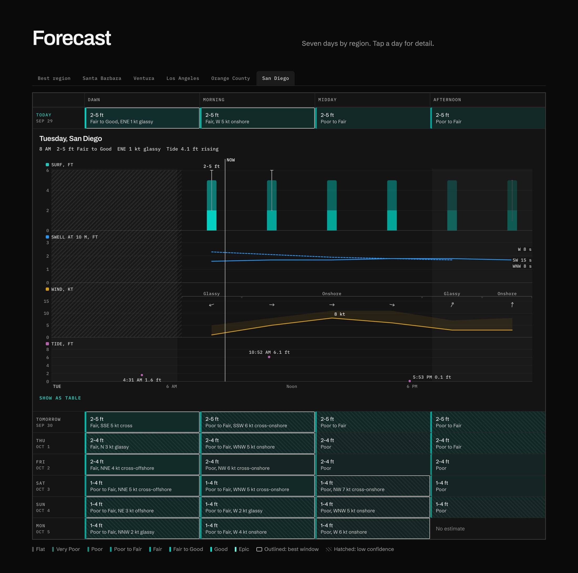 SurfForecaster, image 3 of 4