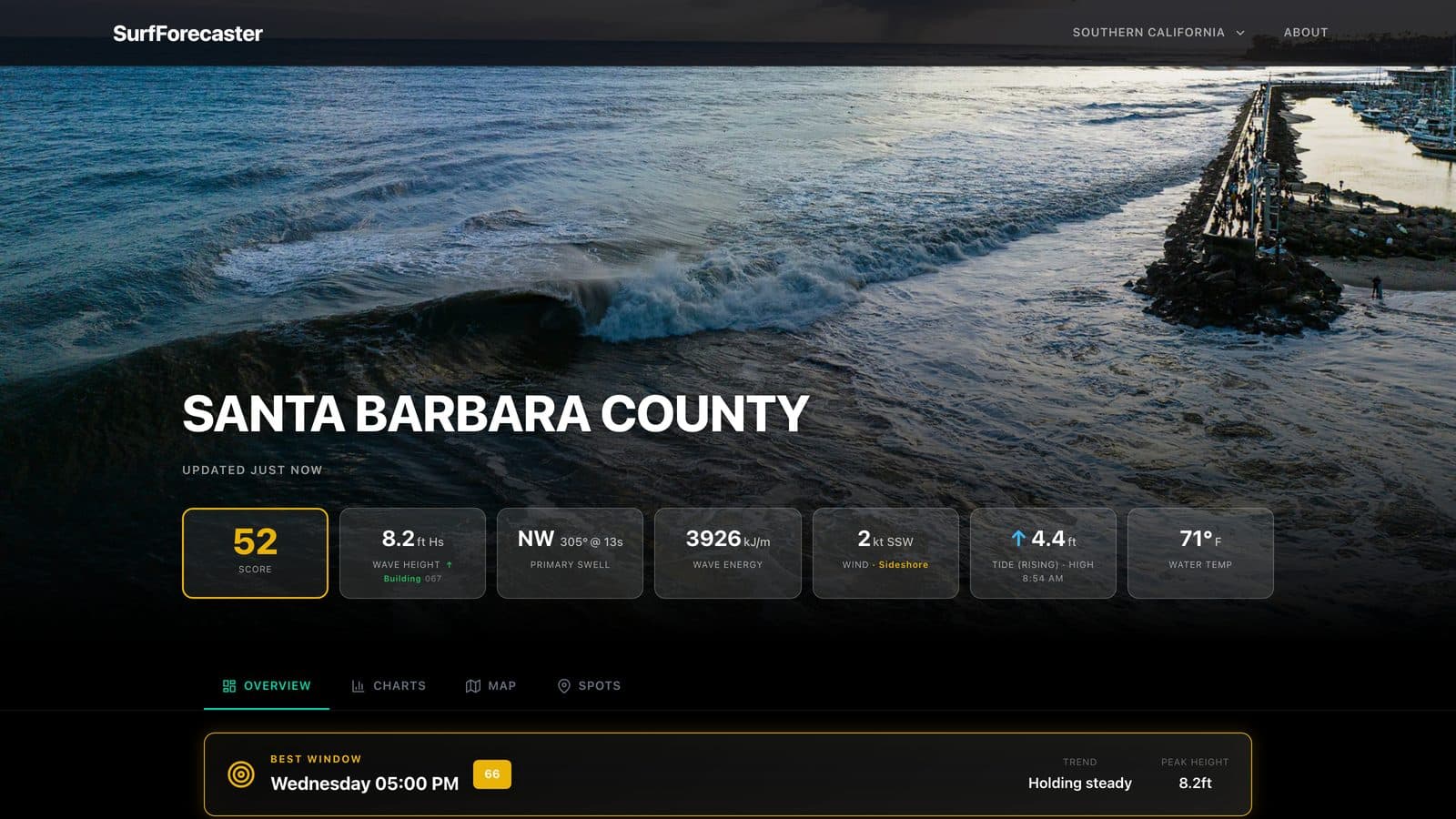 SurfForecaster forecast for Santa Barbara County